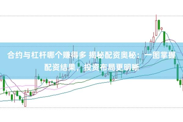 合约与杠杆哪个赚得多 揭秘配资奥秘：一图掌握配资结果，投资布局更明晰